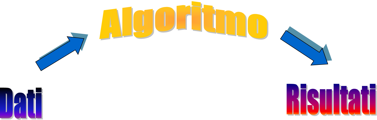 algoritmo