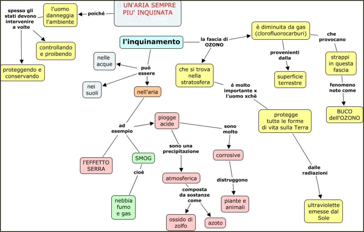 inquinamento