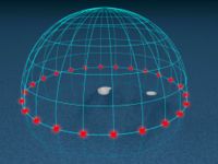 Il percorso del Sole nell'equinozio a 90° di latitudine (al Polo)