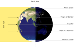 Illuminazione della Terra all'equinozio